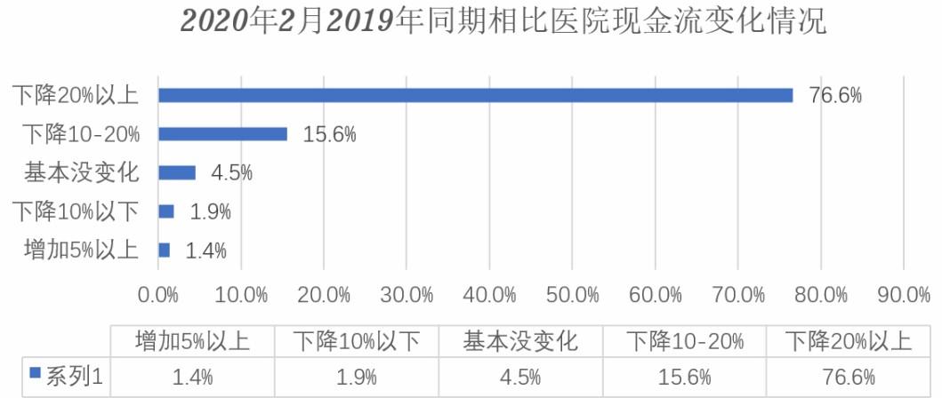 自负盈亏的公立医院好吗,楼里医生自负盈亏吗