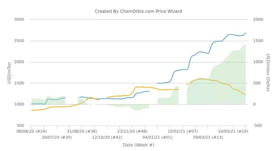 巴斯夫最近新涨价消息,巴斯夫涨价最新消息