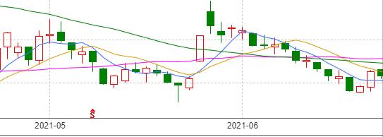 股市淘金:金发科技的整盘之路分析