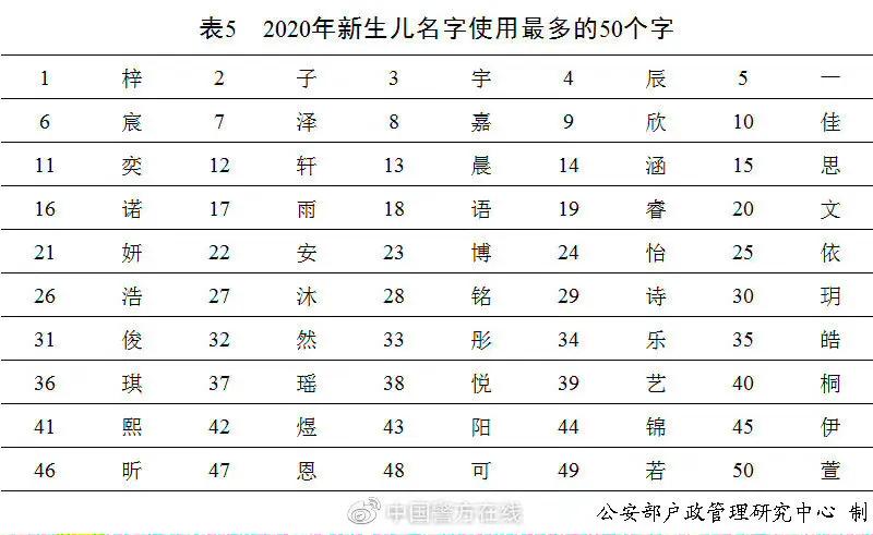 欣妍梓晴宇辰浩宇，中国日本爆款新生儿名字，风格华丽浪漫