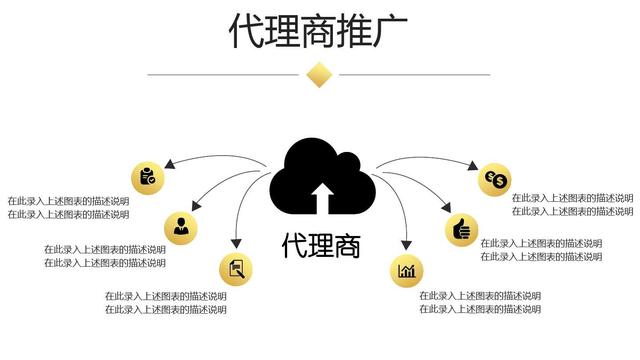 创业融资计划书ppt模板免费下载,创业计划书项目融资需求