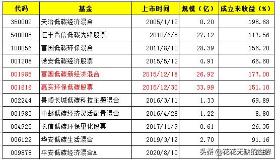 esg主题基金是什么意思,国内主动型esg主题基金