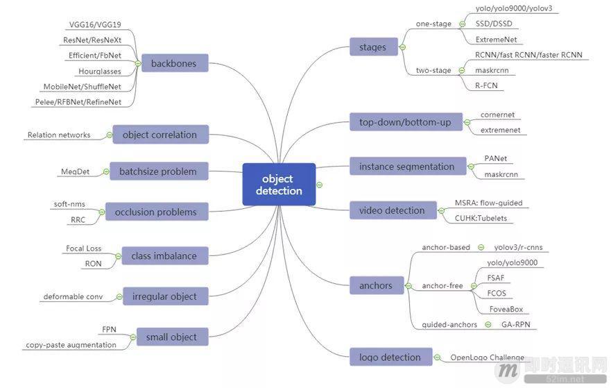 微信扫一扫中的识物都能识别什么,微信扫一扫识物是小程序吗