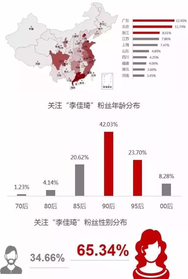 超级网红自创品牌，“口红一哥”李佳琦离成功还有几公里？