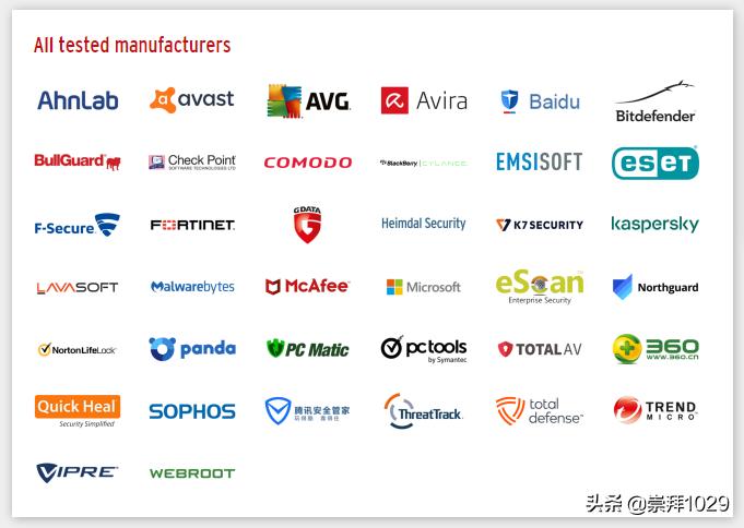 Windows10系统简介—可以裸奔吗?世界顶级杀毒软件测评