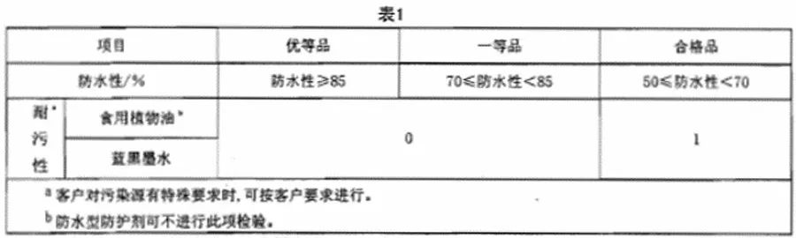 做石材需要什么手续,做石材工程