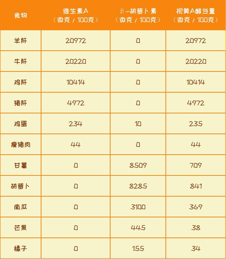 add3鱼油鱼肝油dha傻傻分不清,d3鱼肝油和鱼油还有dha有区别吗