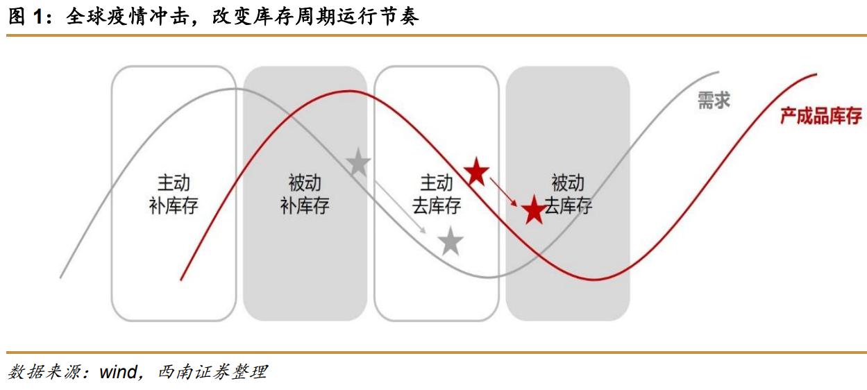 西南证券最新利好,西南证券收购算利好么