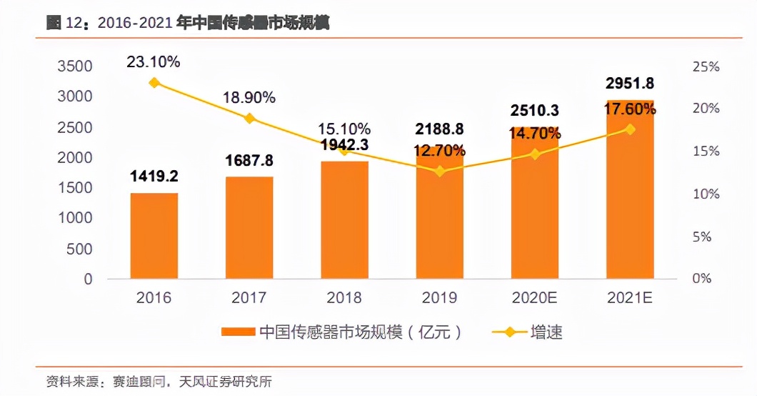 汉威科技为什么一直跌,汉威科技下周会翻倍吗