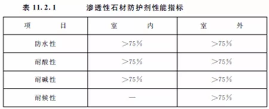 做石材需要什么手续,做石材工程