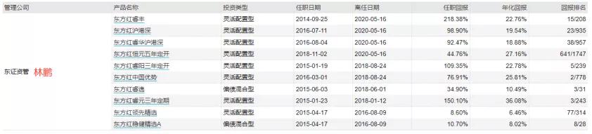 涓滄柟璇佸埜鏋楅箯鐜扮姸,涓滆瘉璧勭鏋楅箯涓浗