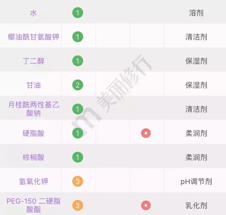 洗面奶黑名单,被拉入黑名单的洗面奶