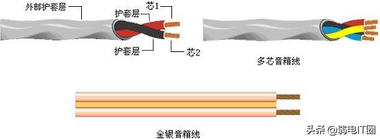 各种音响设备接头做法,音响连接器使用方法视频