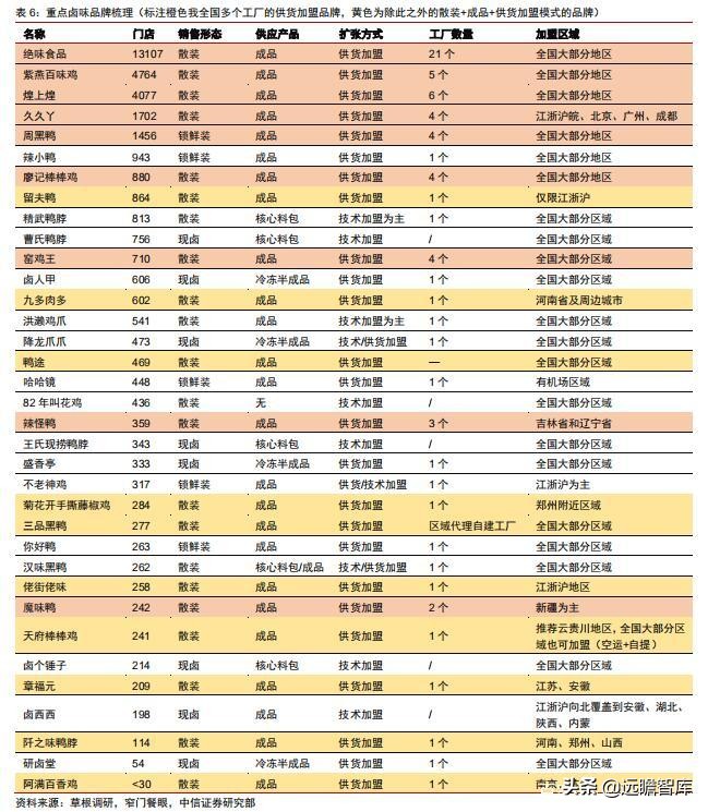 食品饮料行业市场分析,食品饮料行业供应链分析
