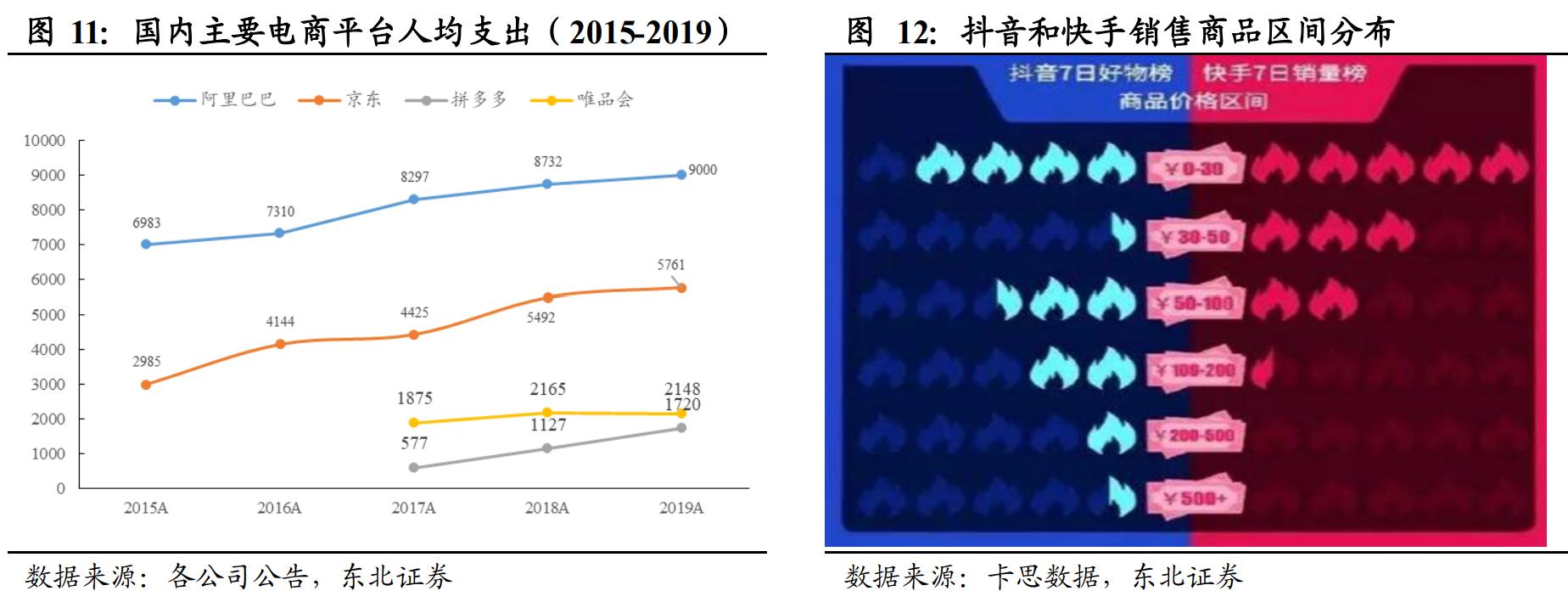 直播电商人货场深度解读 (直播电商人货场趋势)