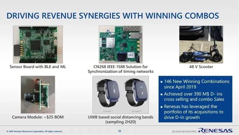 瑞萨半导体收购史,瑞萨半导体历史