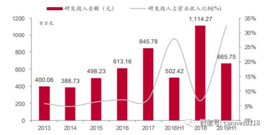 科伦药业可以长期投资吗,科伦药业前景