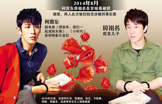 盘点入狱十大明星现状,至今还在坐牢的十大明星