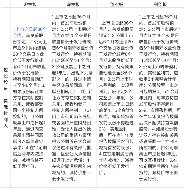 一文读懂上市公司,一文看懂上市规则