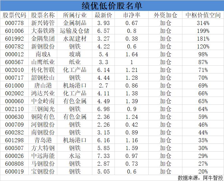 绩优低价股低于3元,绩优低价股最新排名