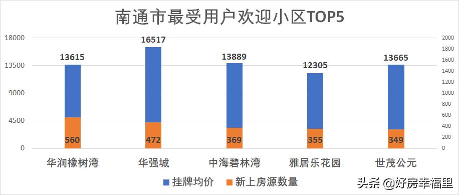 最新南通楼市降价信息,南通楼市盘点