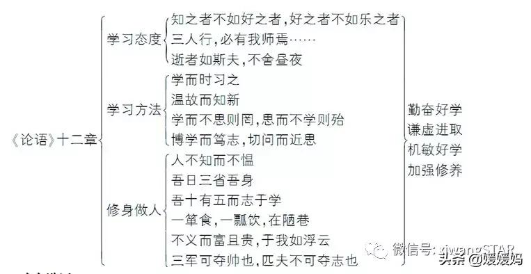 2022年七年级上册语文期末测试卷,部编版语文七年级上册期末复习卷