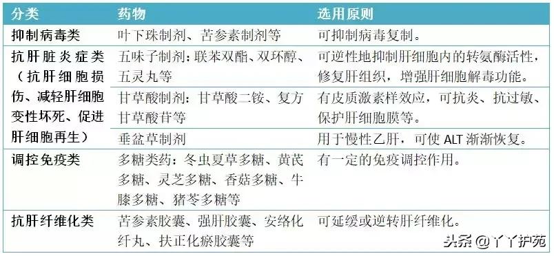 乙肝护肝疗效比较出名的中成药,乙肝患者肝郁气滞吃什么中成药