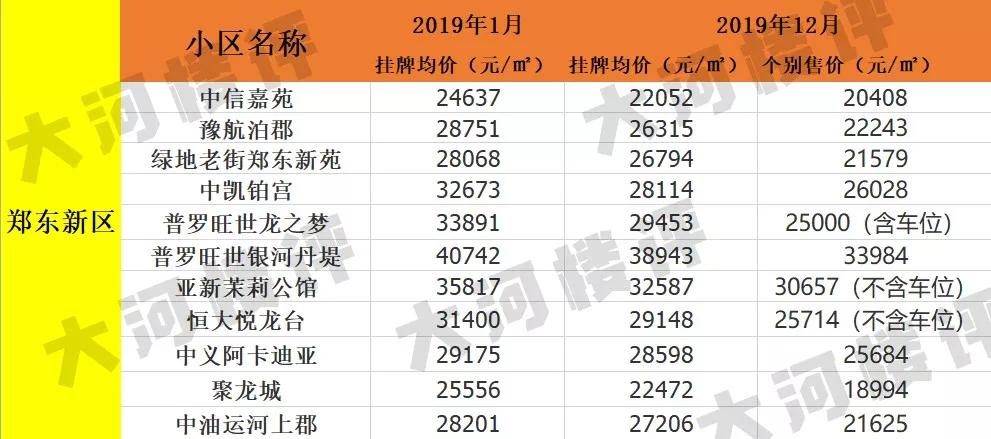 东区房价跌得厉害的小区,东区的房子到底跌到什么程度了