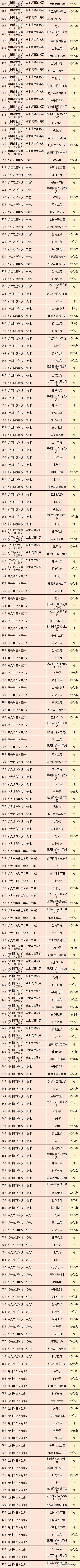 选课选物化地组合好吗,选课规划