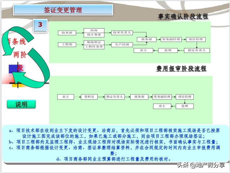 商务管理策划,商务策划与管理
