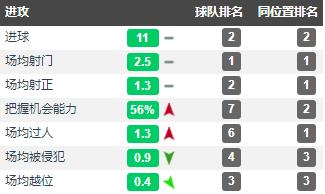 火箭罗伊斯多特,火箭助教罗伊斯