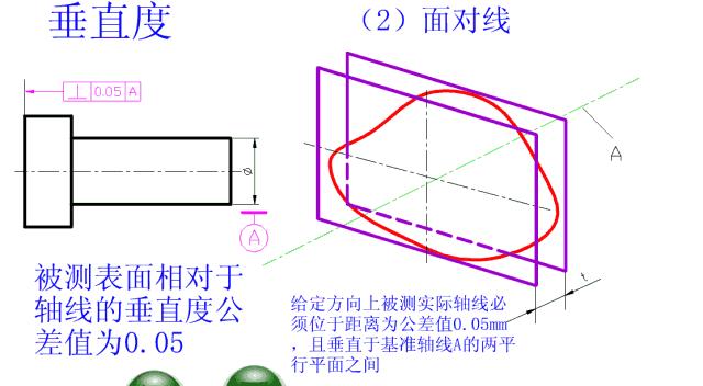 公差与配合讲解视频,公差与配合初步知识课件