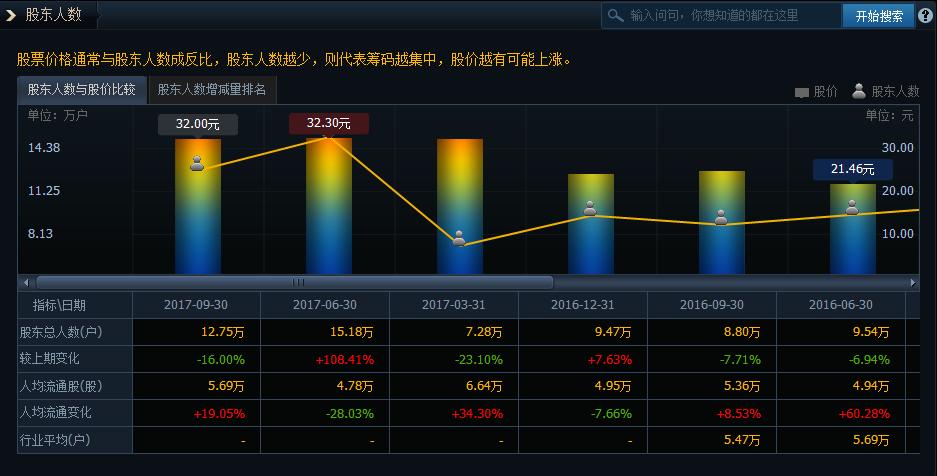 炒股必学的技术知识,炒股具备的专业知识