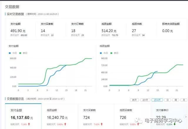 只需五步教你做好拼多多无货源店群