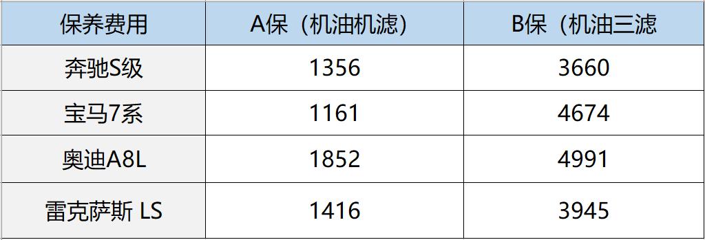 雷克萨斯ls使用一年感受,雷克萨斯ls到底是什么豪车