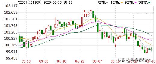 银行封闭式的理财产品能亏本吗,银行理财产品中低风险会亏本吗