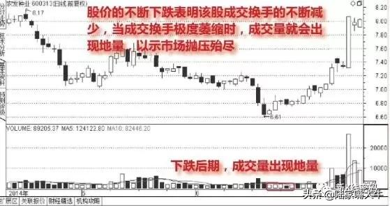 什么是天量,天量地量是指成交量吗