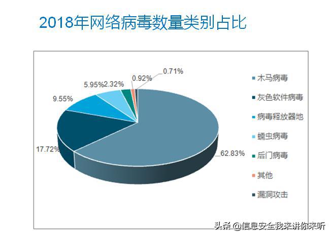 黑客编写木马程序的目的,木马技术原理动画