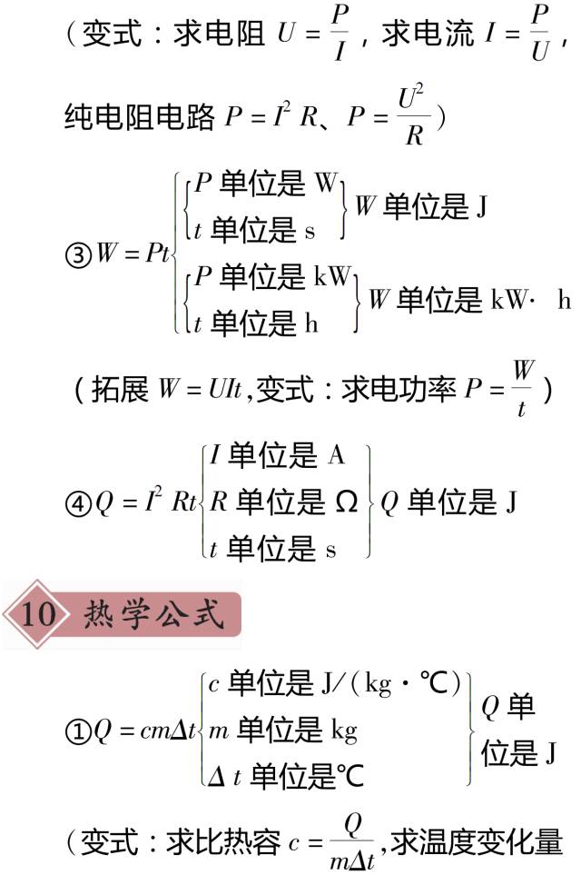 中考物理复习声现象知识点视频,中考物理冲刺重点知识点总结超全