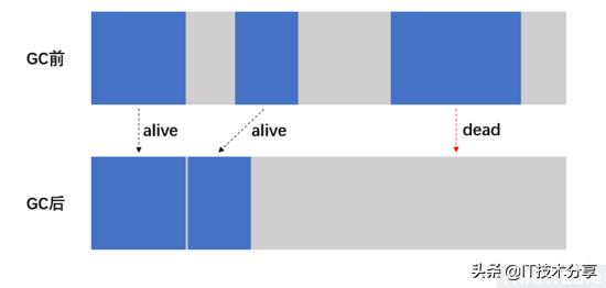 garbagecollection,javagarbagecollector