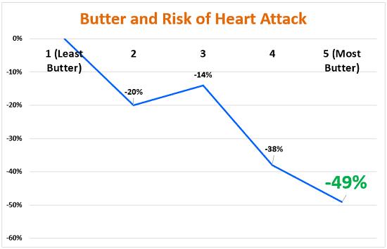 法国面包加黄油,法国人黄油抹面包