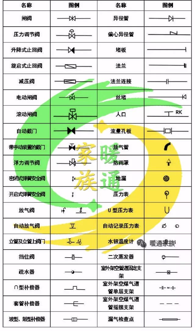 cad给排水图如何生成消防图,cad消防灭火器图标符号大全