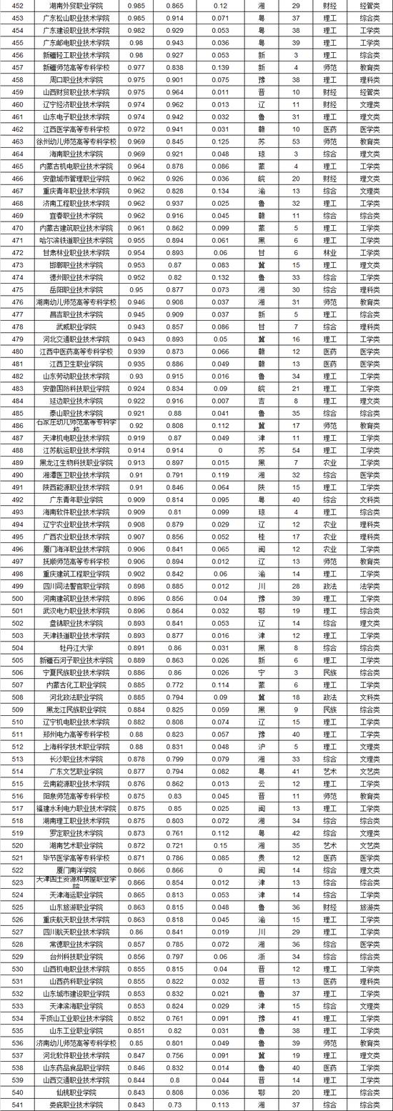 深高职,深圳职业院校排名一览表