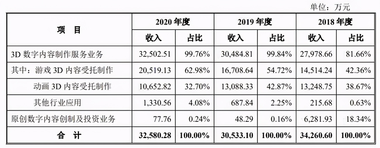 原力动画制作有限公司,原力动画公司动漫作品