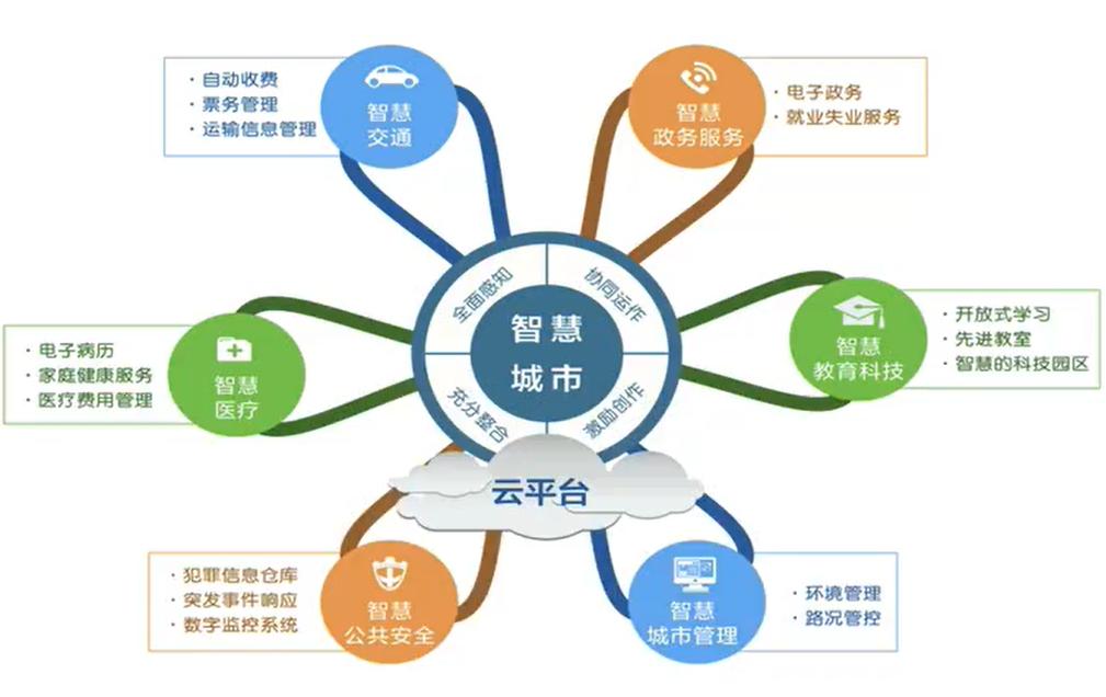 云计算的前世今生600字读后感,云计算十年大事