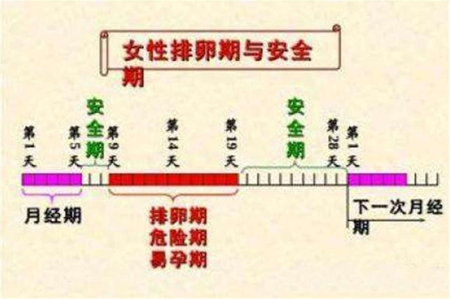 怀孕会遇到哪些困难科普,怀孕成功率超高的办法四个字总结