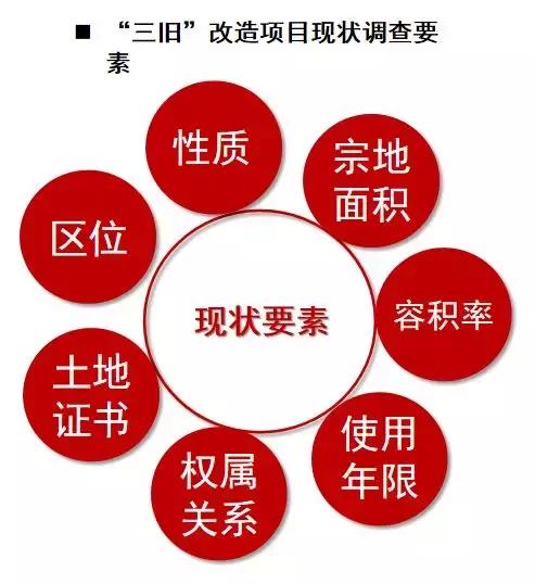 三旧改造流程要多久,三旧改造资料