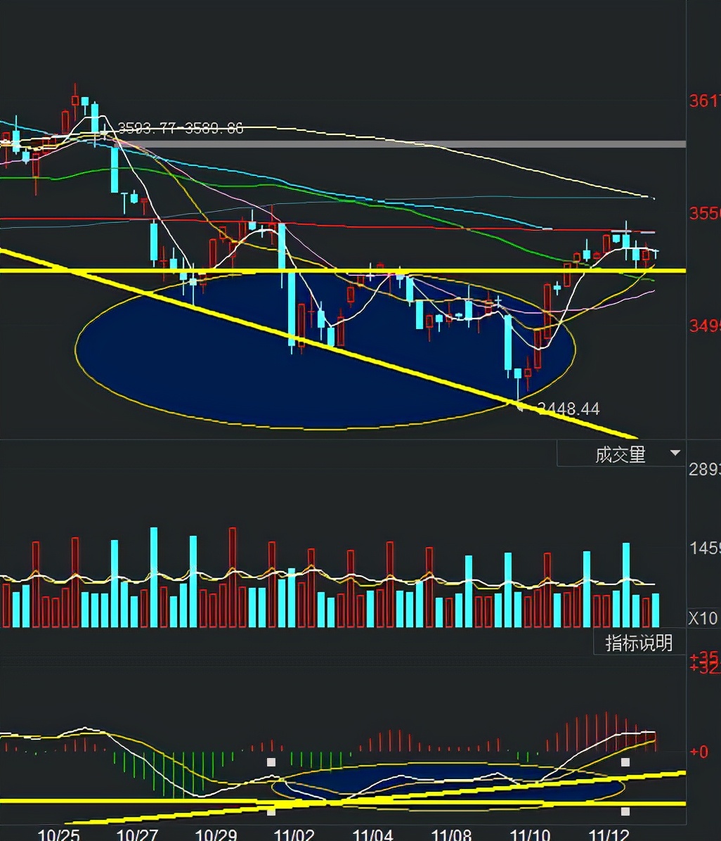 图说股票,图说a股今日解盘