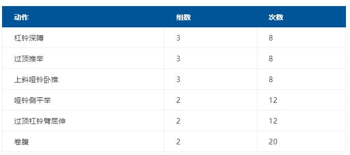 健身增肌健身计划,最科学的初学者健身计划表