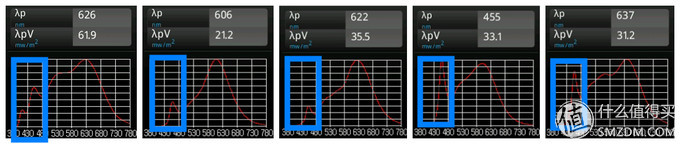 蓝光台灯,蓝光护眼台灯
